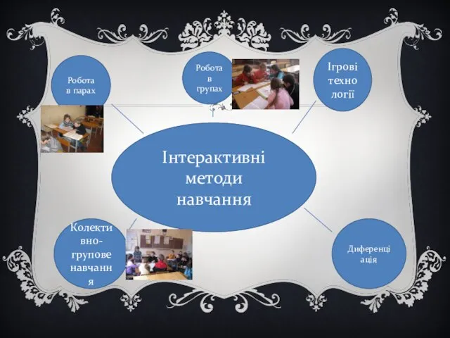 Інтерактивні методи навчання Робота в парах Робота в групах Ігрові технології Диференціація Колективно-групове навчання