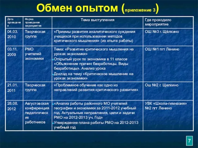 Обмен опытом (приложение 3) 7