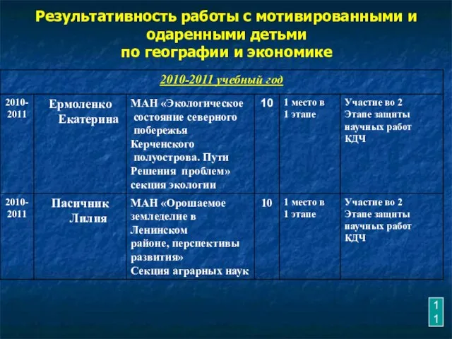 Результативность работы с мотивированными и одаренными детьми по географии и экономике 11