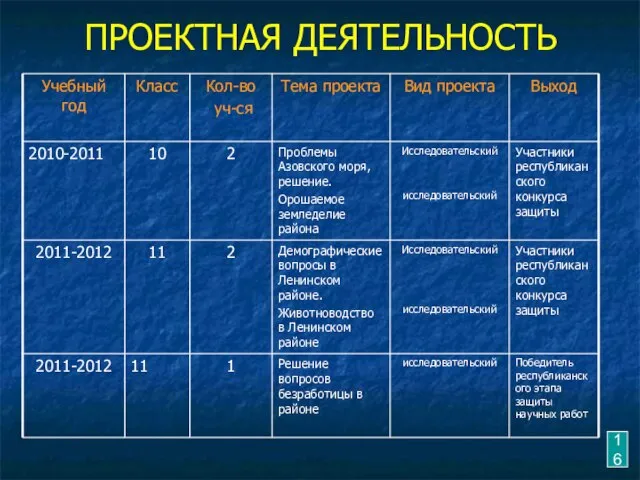 ПРОЕКТНАЯ ДЕЯТЕЛЬНОСТЬ 16