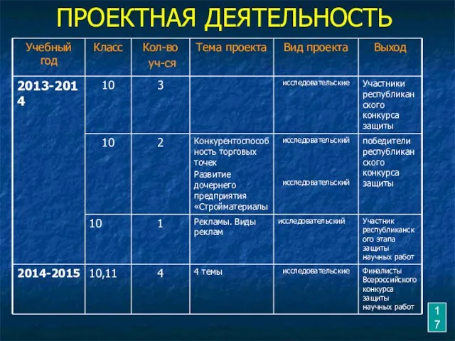 ПРОЕКТНАЯ ДЕЯТЕЛЬНОСТЬ 17