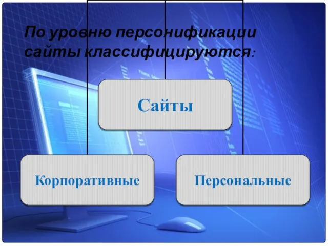 По уровню персонификации сайты классифицируются: