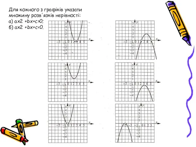 Для кожного з графіків указати множину розв'язків нерівності: а) ах2 +Ьх+с>0; б) ах2 +Ьх+с