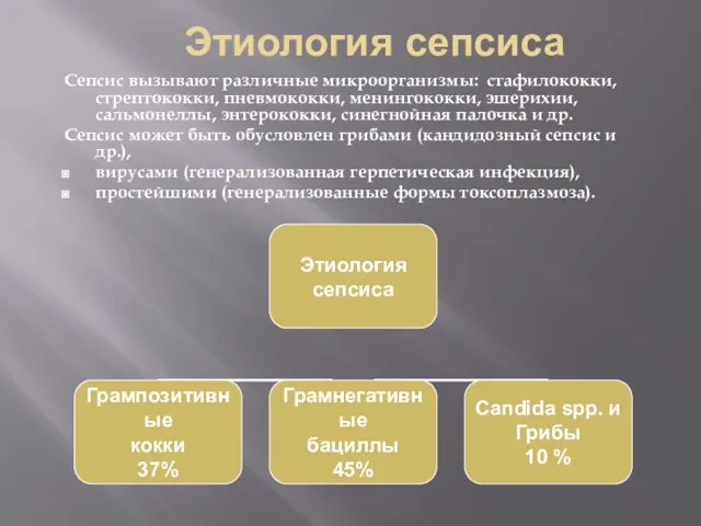 Этиология сепсиса Сепсис вызывают различные микроорганизмы: стафилококки, стрептококки, пневмококки, менингококки, эшерихии,