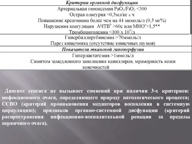 Диагноз сепсиса не вызывает сомнений при наличии 3-х критериев: инфекционного очага,