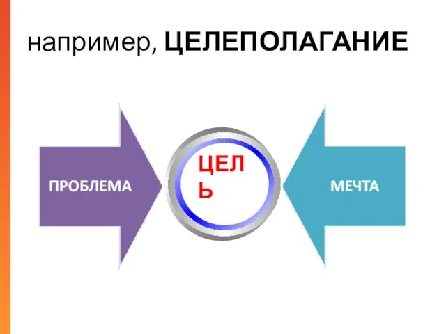 например, ЦЕЛЕПОЛАГАНИЕ