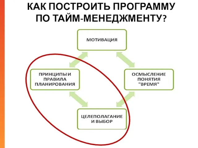 КАК ПОСТРОИТЬ ПРОГРАММУ ПО ТАЙМ-МЕНЕДЖМЕНТУ?