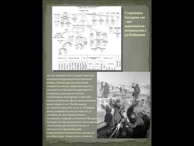 Старшина батареи 120 –мм минометов командовал 50 бойцами 120 мм миномет