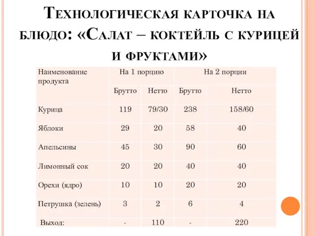 Технологическая карточка на блюдо: «Салат – коктейль с курицей и фруктами»