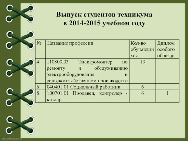 Выпуск студентов техникума в 2014-2015 учебном году