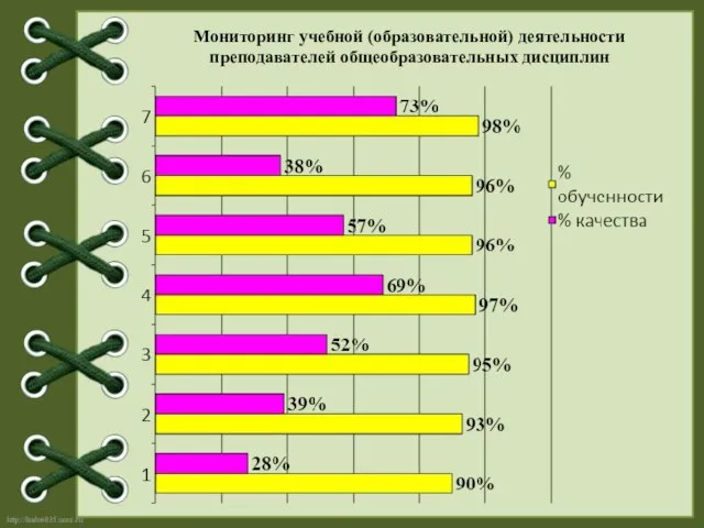 Мониторинг учебной (образовательной) деятельности преподавателей общеобразовательных дисциплин