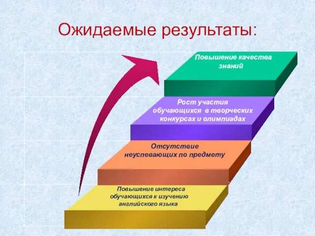 Ожидаемые результаты: