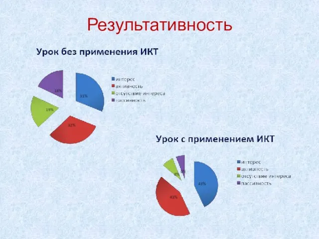 Результативность