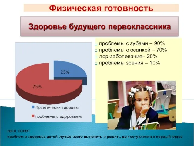 проблемы с зубами – 90% проблемы с осанкой – 70% лор-заболевания–