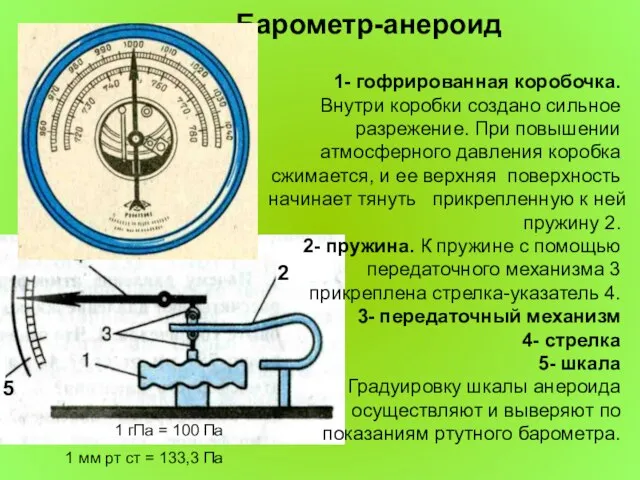 Барометр-анероид 1- гофрированная коробочка. Внутри коробки создано сильное разрежение. При повышении