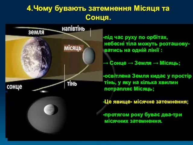 4.Чому бувають затемнення Місяця та Сонця. -під час руху по орбітах,