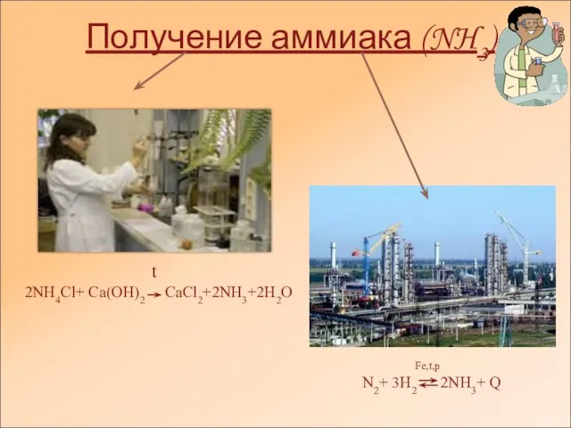 Получение аммиака (NH3) t 2NH4Cl+ Ca(OH)2 CaCl2+2NH3+2H2O Fe,t,p N2+ 3H2 2NH3+ Q