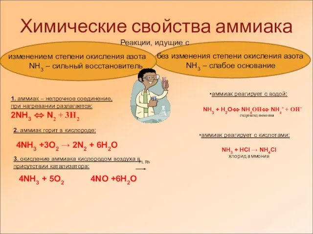 Химические свойства аммиака Реакции, идущие с изменением степени окисления азота NH3