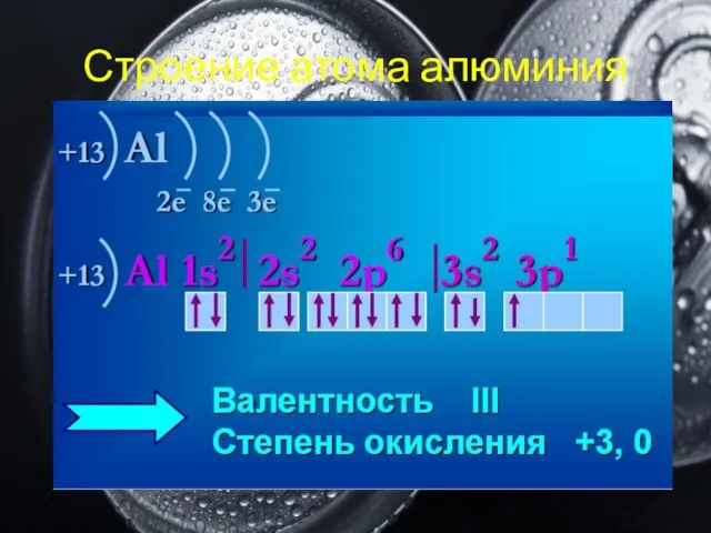 Строение атома алюминия