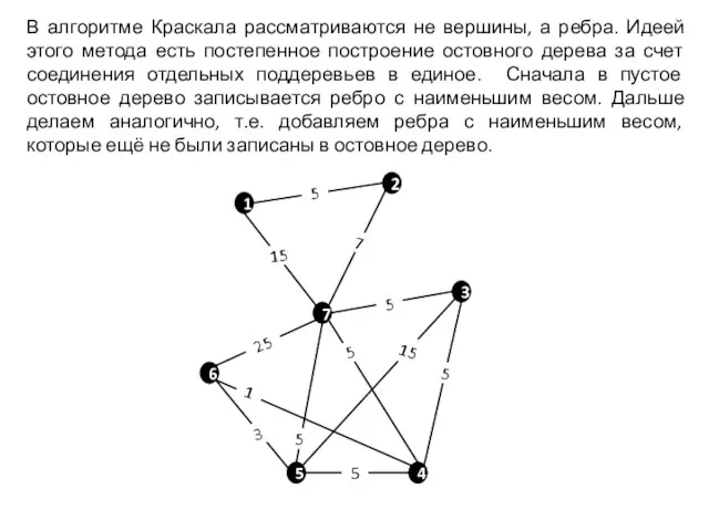 В алгоритме Краскала рассматриваются не вершины, а ребра. Идеей этого метода