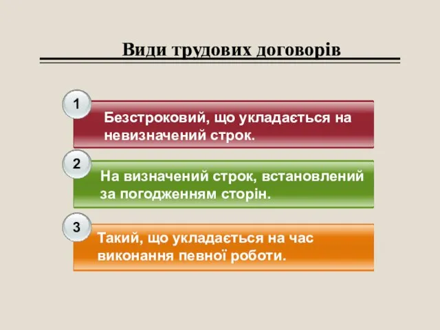 Види трудових договорів 1 2 3 Безстроковий, що укладається на невизначений