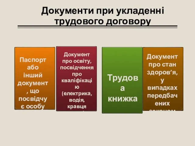 Документи при укладенні трудового договору Паспорт або інший документ, що посвідчує