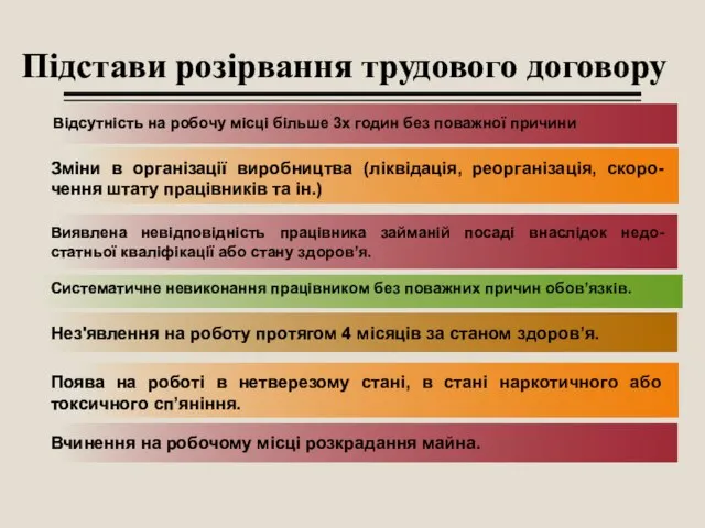 Підстави розірвання трудового договору Зміни в організації виробництва (ліквідація, реорганізація, скоро-чення