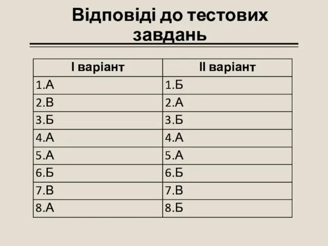 Відповіді до тестових завдань