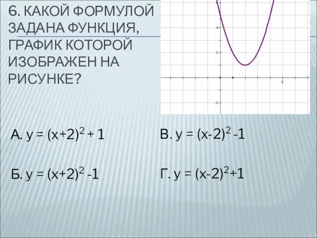 6. КАКОЙ ФОРМУЛОЙ ЗАДАНА ФУНКЦИЯ, ГРАФИК КОТОРОЙ ИЗОБРАЖЕН НА РИСУНКЕ? А.