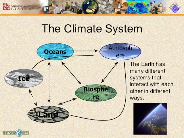 The Earth has many different systems that interact with each other