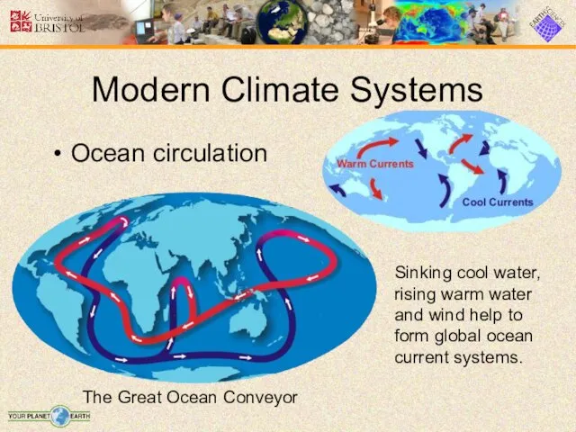 Modern Climate Systems Ocean circulation The Great Ocean Conveyor Sinking cool