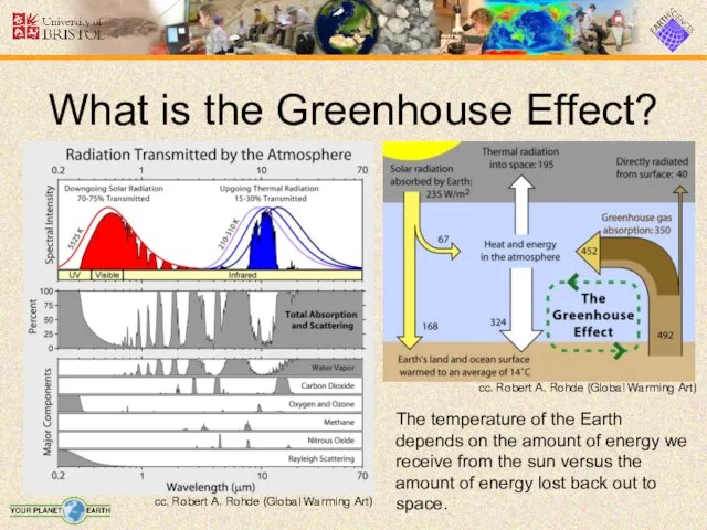 What is the Greenhouse Effect? cc. Robert A. Rohde (Global Warming