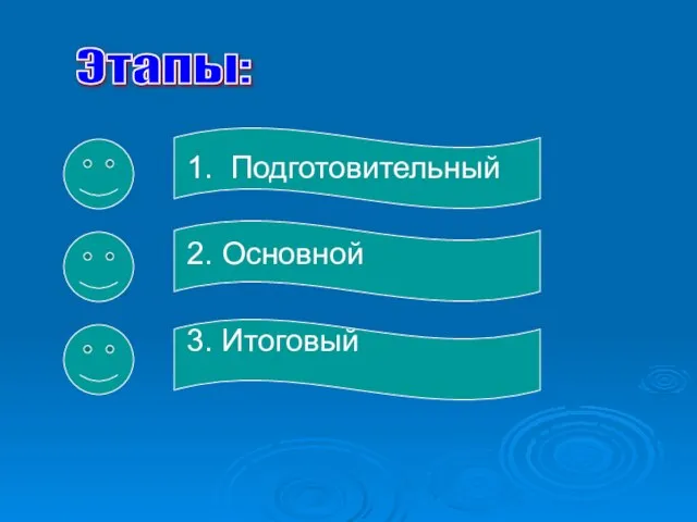 1. Подготовительный 2. Основной 3. Итоговый Этапы: