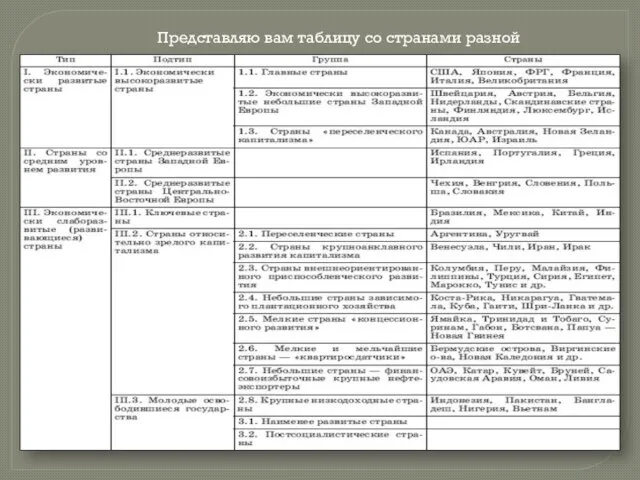 Представляю вам таблицу со странами разной экономики