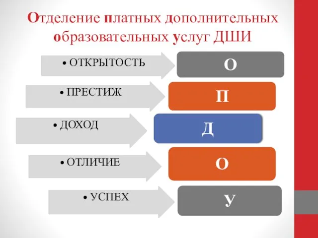 Отделение платных дополнительных образовательных услуг ДШИ