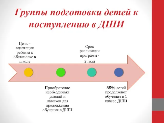 Группы подготовки детей к поступлению в ДШИ