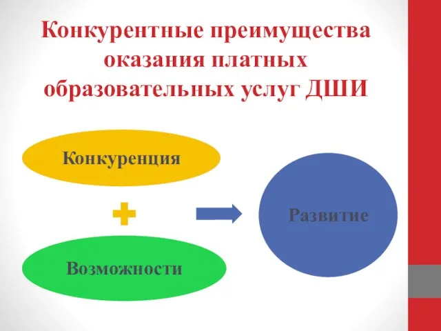 Конкурентные преимущества оказания платных образовательных услуг ДШИ