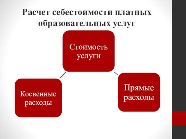 Расчет себестоимости платных образовательных услуг