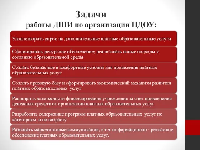 Задачи работы ДШИ по организации ПДОУ: