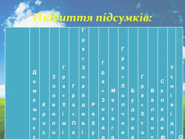 Підбиття підсумків: