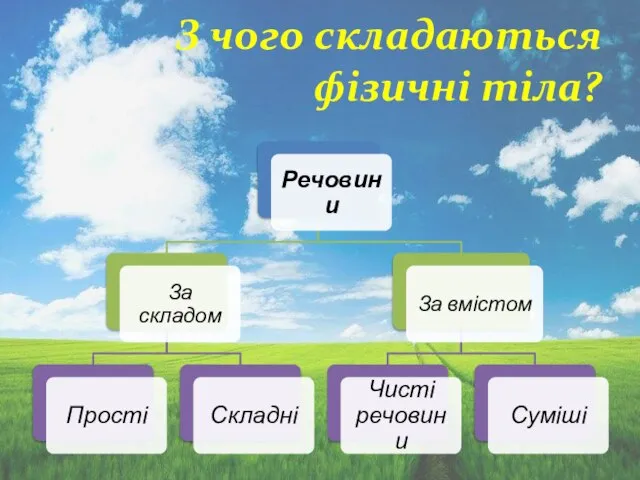 З чого складаються фізичні тіла?