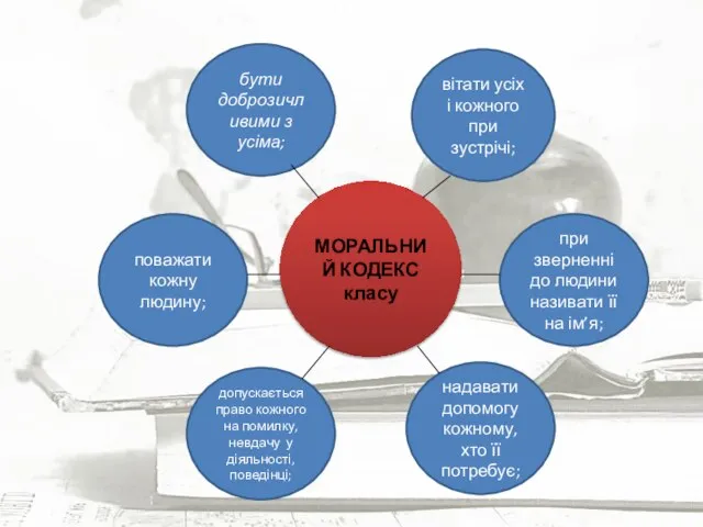 бути доброзичливими з усіма; вітати усіх і кожного при зустрічі; при