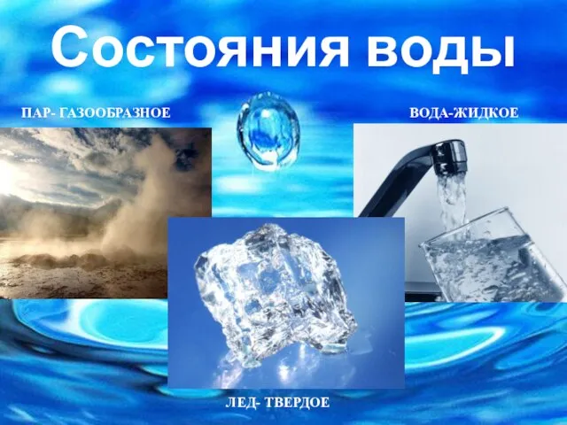 Состояния воды ПАР- ГАЗООБРАЗНОЕ ЛЕД- ТВЕРДОЕ ВОДА-ЖИДКОЕ