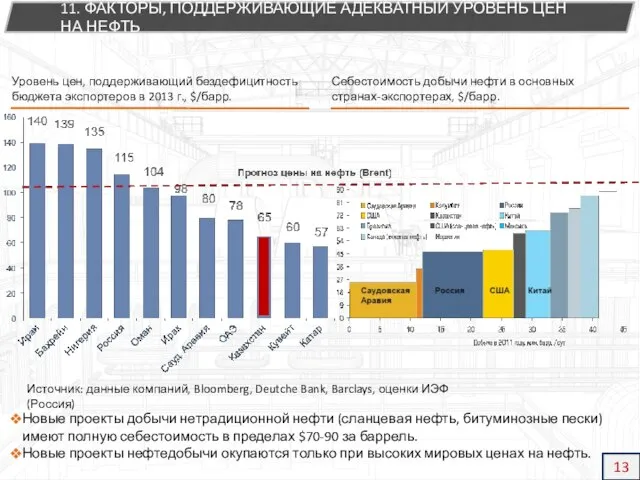 11. ФАКТОРЫ, ПОДДЕРЖИВАЮЩИЕ АДЕКВАТНЫЙ УРОВЕНЬ ЦЕН НА НЕФТЬ Новые проекты добычи