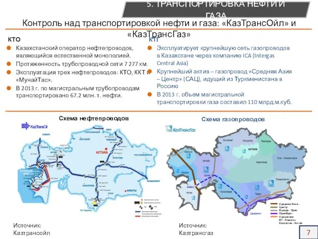 Схема нефтепроводов 5. ТРАНСПОРТИРОВКА НЕФТИ И ГАЗА Контроль над транспортировкой нефти