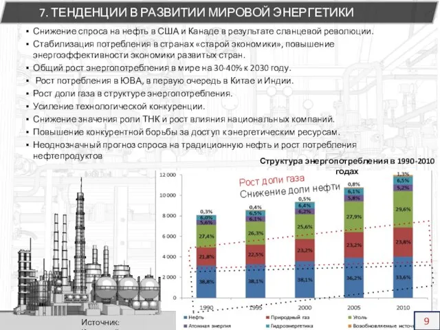 Снижение спроса на нефть в США и Канаде в результате сланцевой