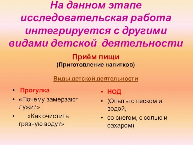 На данном этапе исследовательская работа интегрируется с другими видами детской деятельности