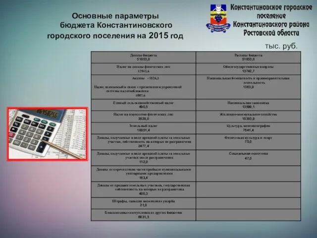 тыс. руб. Основные параметры бюджета Константиновского городского поселения на 2015 год