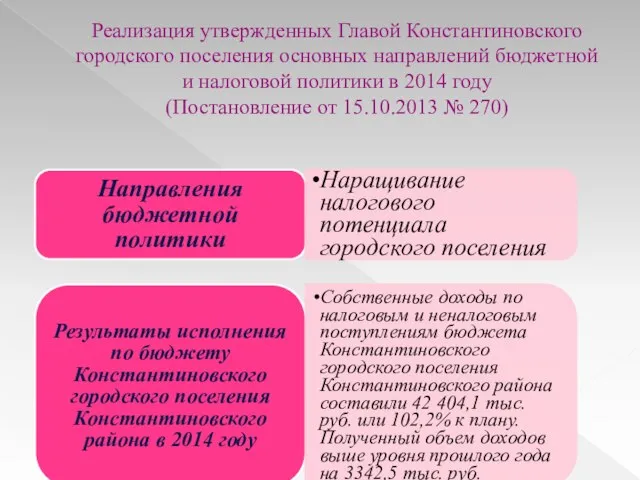 Реализация утвержденных Главой Константиновского городского поселения основных направлений бюджетной и налоговой