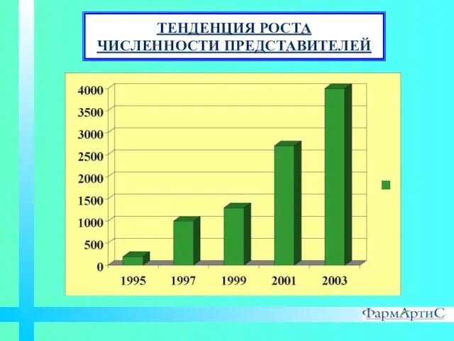 ТЕНДЕНЦИЯ РОСТА ЧИСЛЕННОСТИ ПРЕДСТАВИТЕЛЕЙ